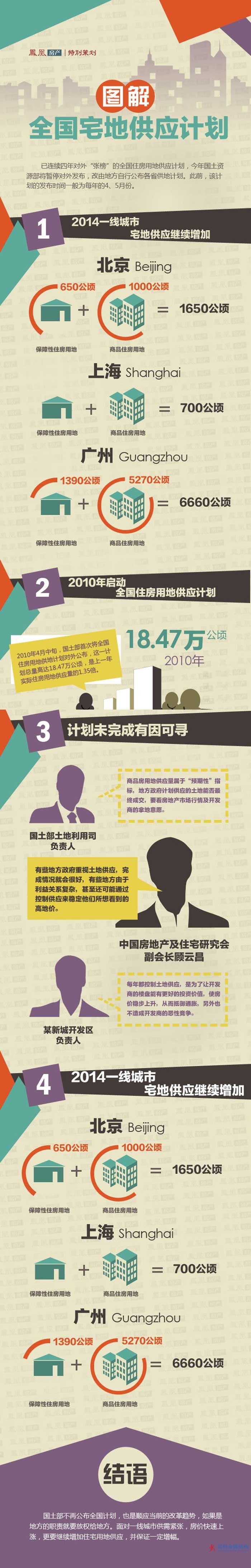 圖解：今年全國宅地供應(yīng)計劃將暫停發(fā)布